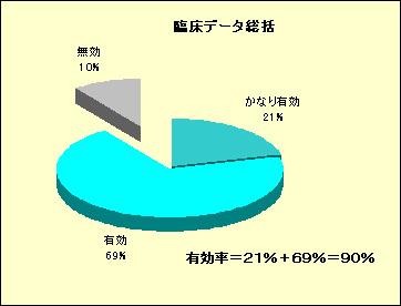 有効率