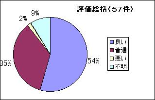 評価総括