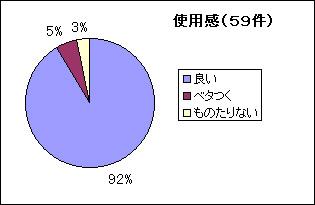 使用感